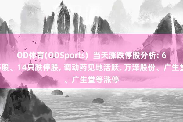 OD体育(ODSports)  当天涨跌停股分析: 65只涨停股、14只跌停股， 调动药见地活跃， 万泽股份、广生堂等涨停